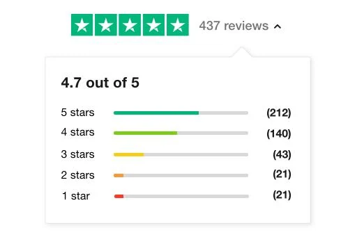 LTC Casino reviews on Trustpilot - 4.7 out of 5 from 437 reviews