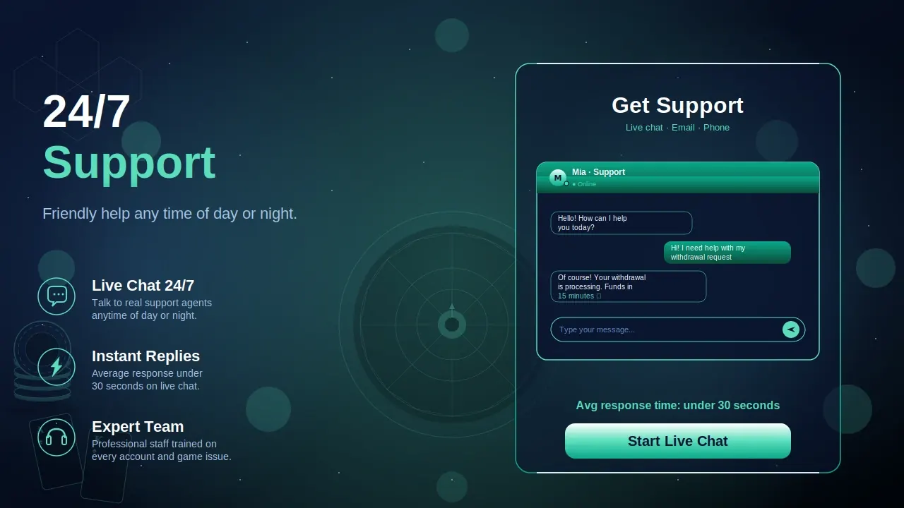 LTC customer support
